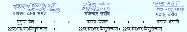 Signature