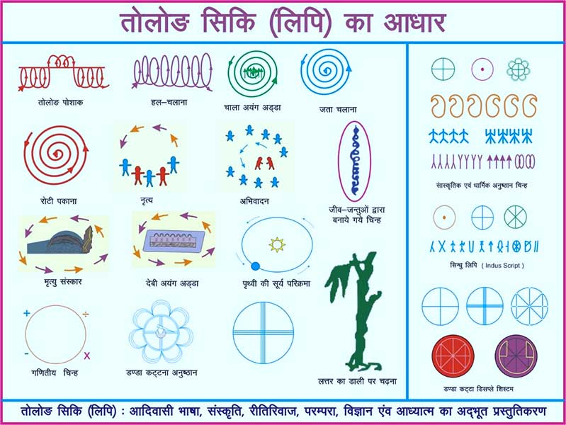 कुँड़ुख़ भाषा अरा तोलोंग सिकि (लिपि)