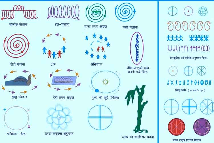 कुड़ुख़ लिपि दर्शन
