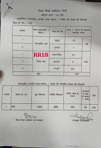 कुँडुख़ (उराँव) भाषा शिक्षक पद सृजन-सर्वे में भारी गड़बड़ी, सुधार नहीं हुआ तो कुँडुख़ समाज आंदोलन करने के लिए हो जाएगा बाध्य
